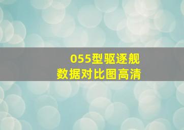 055型驱逐舰数据对比图高清