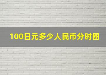 100日元多少人民币分时图