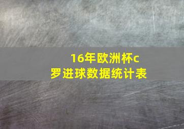 16年欧洲杯c罗进球数据统计表