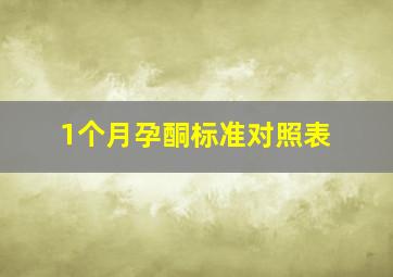 1个月孕酮标准对照表