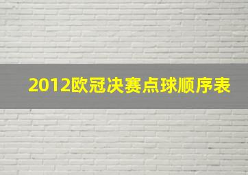 2012欧冠决赛点球顺序表