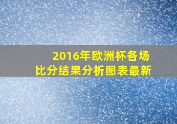 2016年欧洲杯各场比分结果分析图表最新