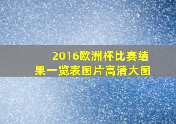 2016欧洲杯比赛结果一览表图片高清大图