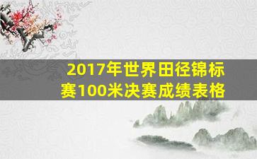 2017年世界田径锦标赛100米决赛成绩表格