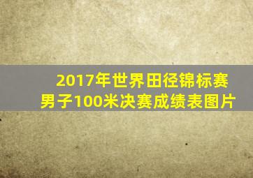 2017年世界田径锦标赛男子100米决赛成绩表图片