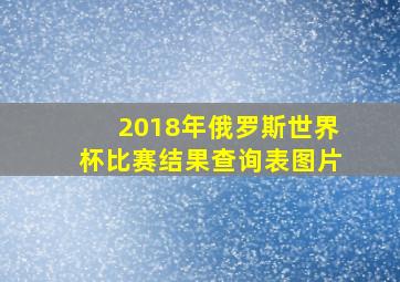 2018年俄罗斯世界杯比赛结果查询表图片