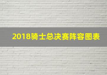 2018骑士总决赛阵容图表