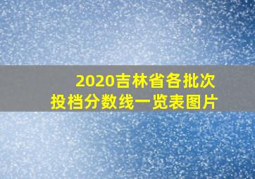 2020吉林省各批次投档分数线一览表图片