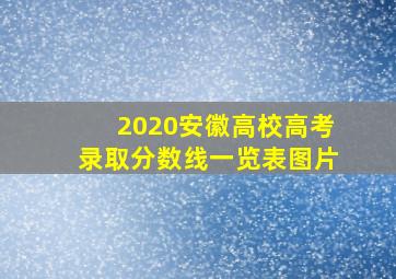 2020安徽高校高考录取分数线一览表图片