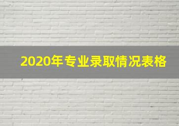 2020年专业录取情况表格