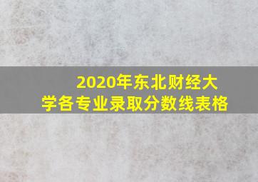 2020年东北财经大学各专业录取分数线表格