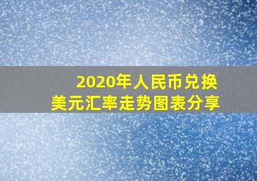 2020年人民币兑换美元汇率走势图表分享