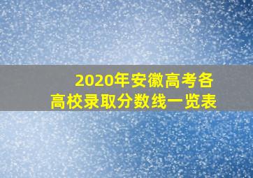 2020年安徽高考各高校录取分数线一览表