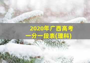 2020年广西高考一分一段表(理科)