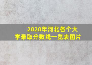 2020年河北各个大学录取分数线一览表图片