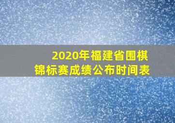 2020年福建省围棋锦标赛成绩公布时间表