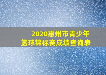 2020惠州市青少年篮球锦标赛成绩查询表