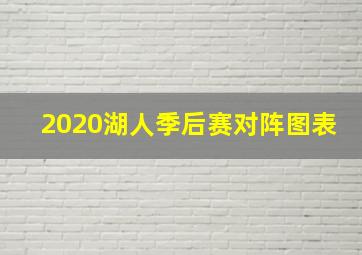 2020湖人季后赛对阵图表