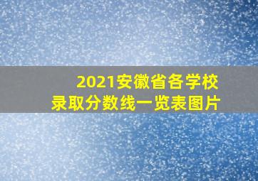 2021安徽省各学校录取分数线一览表图片