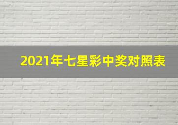 2021年七星彩中奖对照表