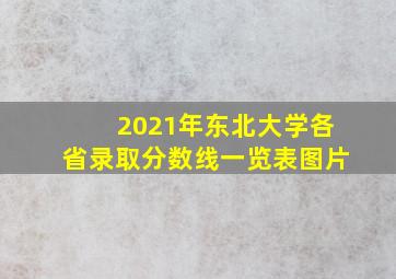 2021年东北大学各省录取分数线一览表图片