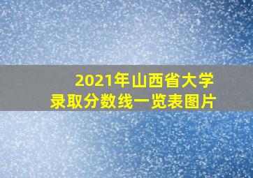 2021年山西省大学录取分数线一览表图片