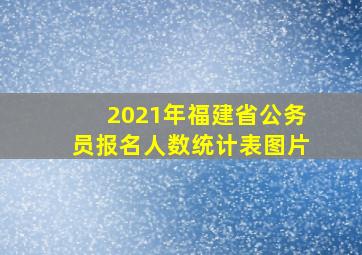 2021年福建省公务员报名人数统计表图片