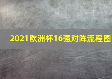 2021欧洲杯16强对阵流程图