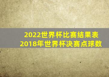 2022世界杯比赛结果表2018年世界杯决赛点球数