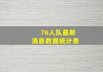 76人队最新消息数据统计表