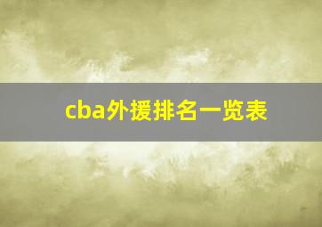 cba外援排名一览表