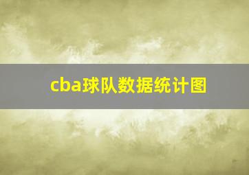 cba球队数据统计图