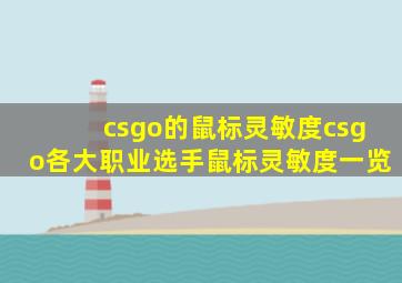 csgo的鼠标灵敏度csgo各大职业选手鼠标灵敏度一览