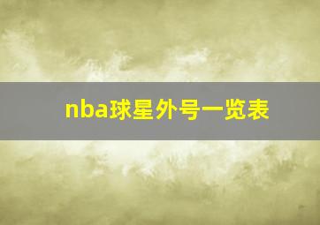 nba球星外号一览表