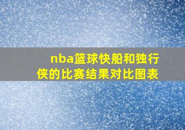 nba篮球快船和独行侠的比赛结果对比图表