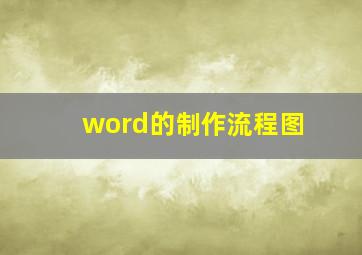 word的制作流程图