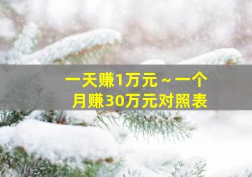 一天赚1万元～一个月赚30万元对照表