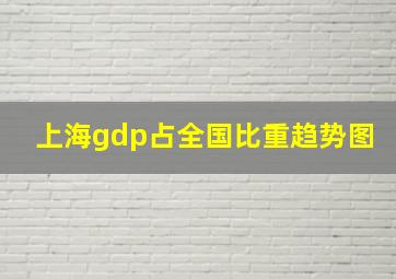 上海gdp占全国比重趋势图