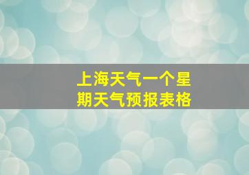 上海天气一个星期天气预报表格