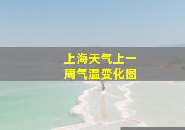 上海天气上一周气温变化图