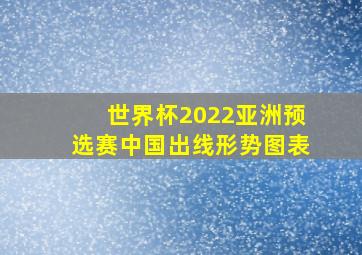 世界杯2022亚洲预选赛中国出线形势图表