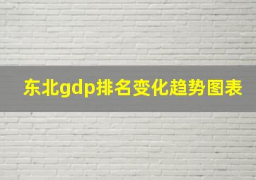 东北gdp排名变化趋势图表