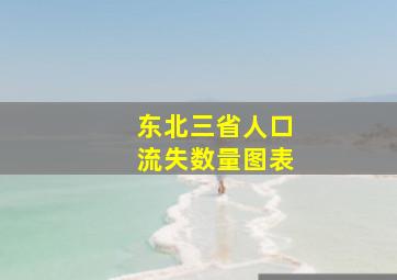 东北三省人口流失数量图表