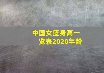 中国女篮身高一览表2020年龄