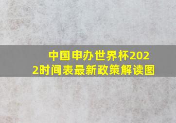 中国申办世界杯2022时间表最新政策解读图