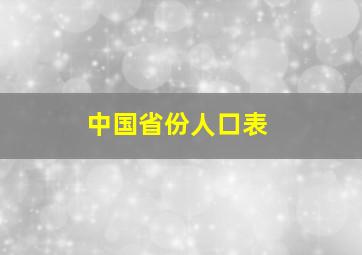 中国省份人口表