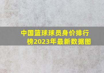 中国篮球球员身价排行榜2023年最新数据图