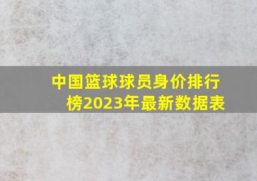 中国篮球球员身价排行榜2023年最新数据表