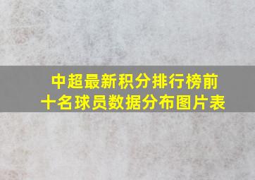 中超最新积分排行榜前十名球员数据分布图片表