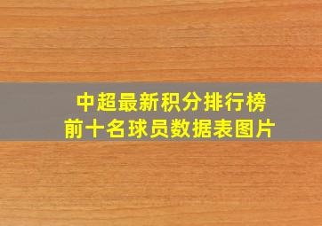 中超最新积分排行榜前十名球员数据表图片